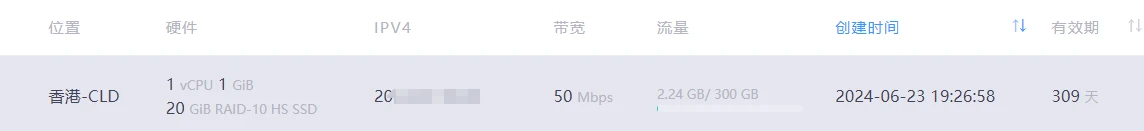狗云cld最低配机器出售