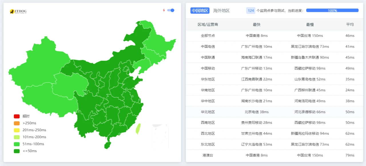 免费赞助海外CDN