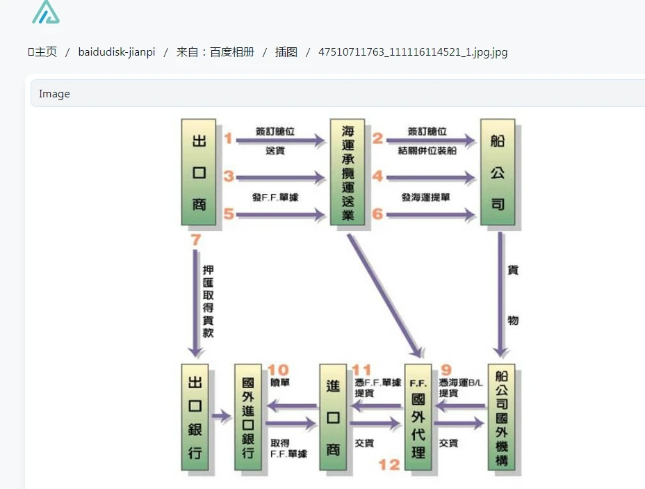 没想到呀，alist这么好用呀