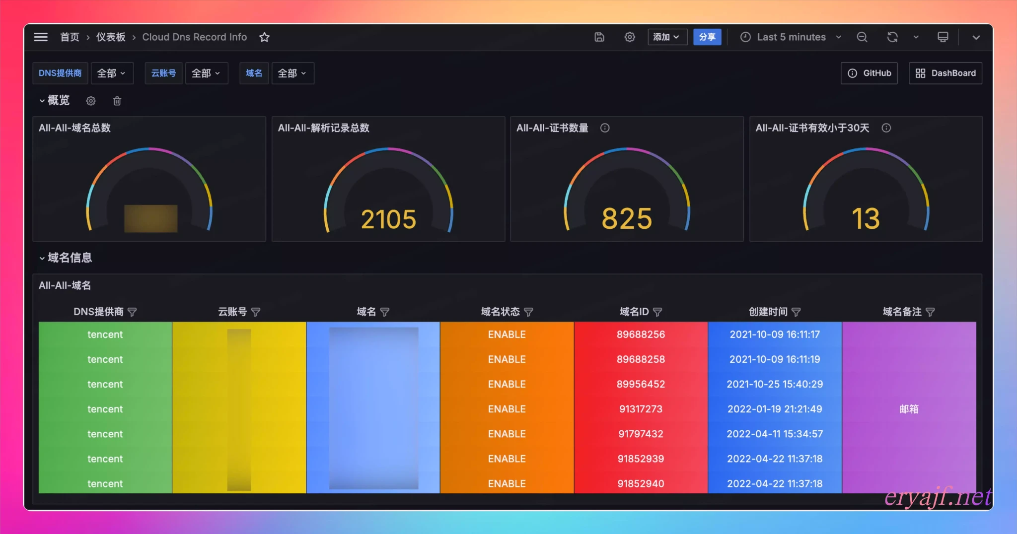 分享我的开源项目： cloud_dns_exporter