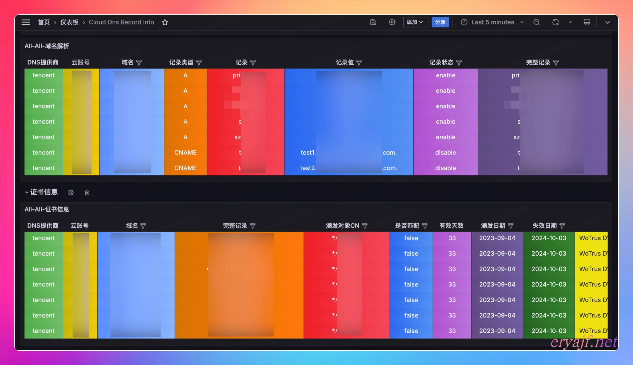 分享我的开源项目： cloud_dns_exporter