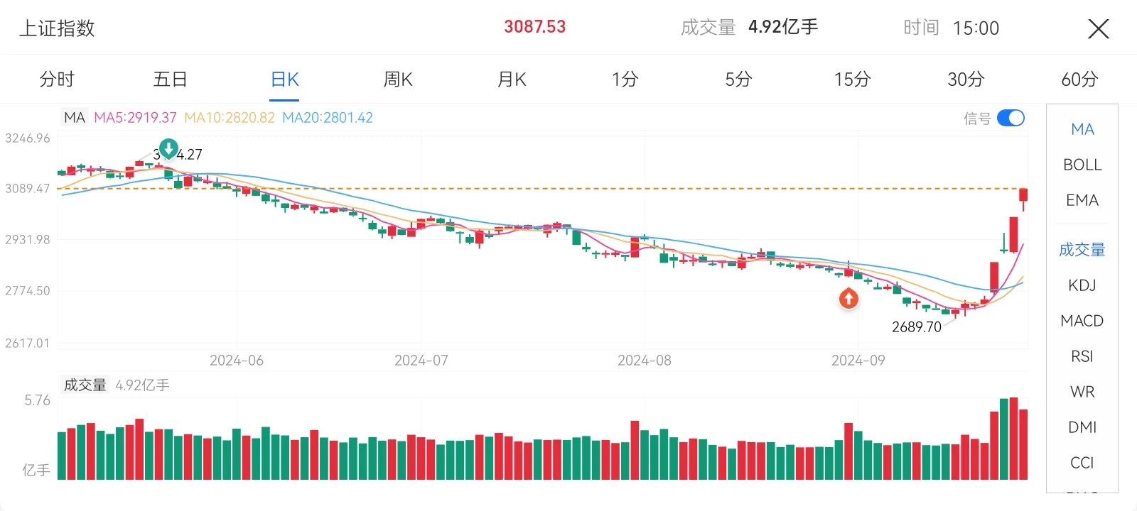 听说资产翻倍的机会来了