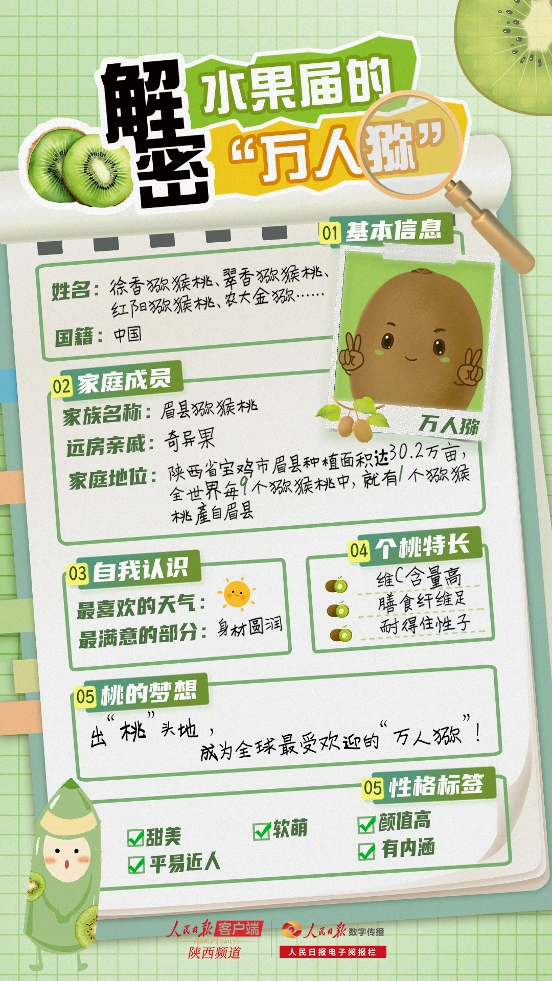 要不？收到和没收到猕猴桃的朋友们都看看？～