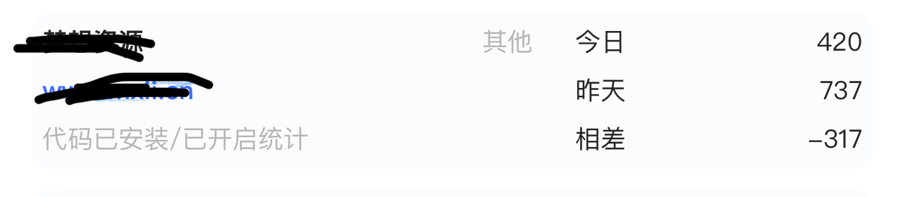 新站不备案勉强有点流量了