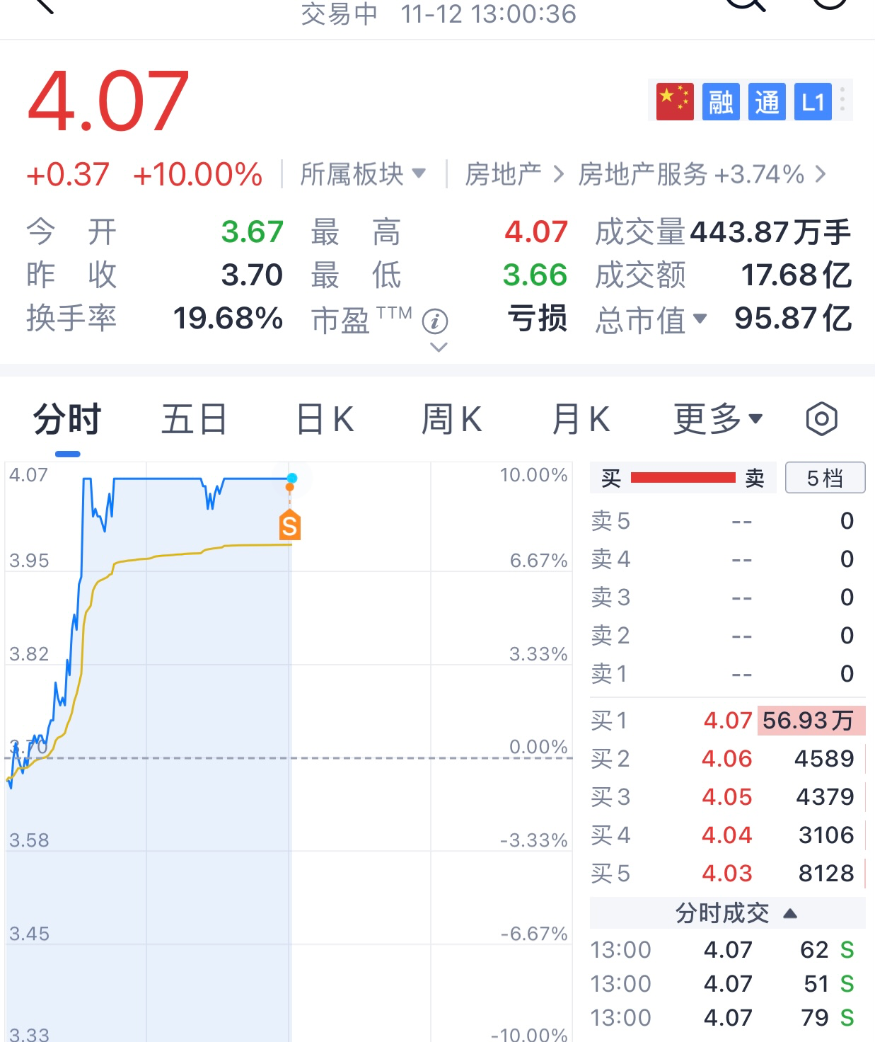落袋为安，宝子们你们上了！
