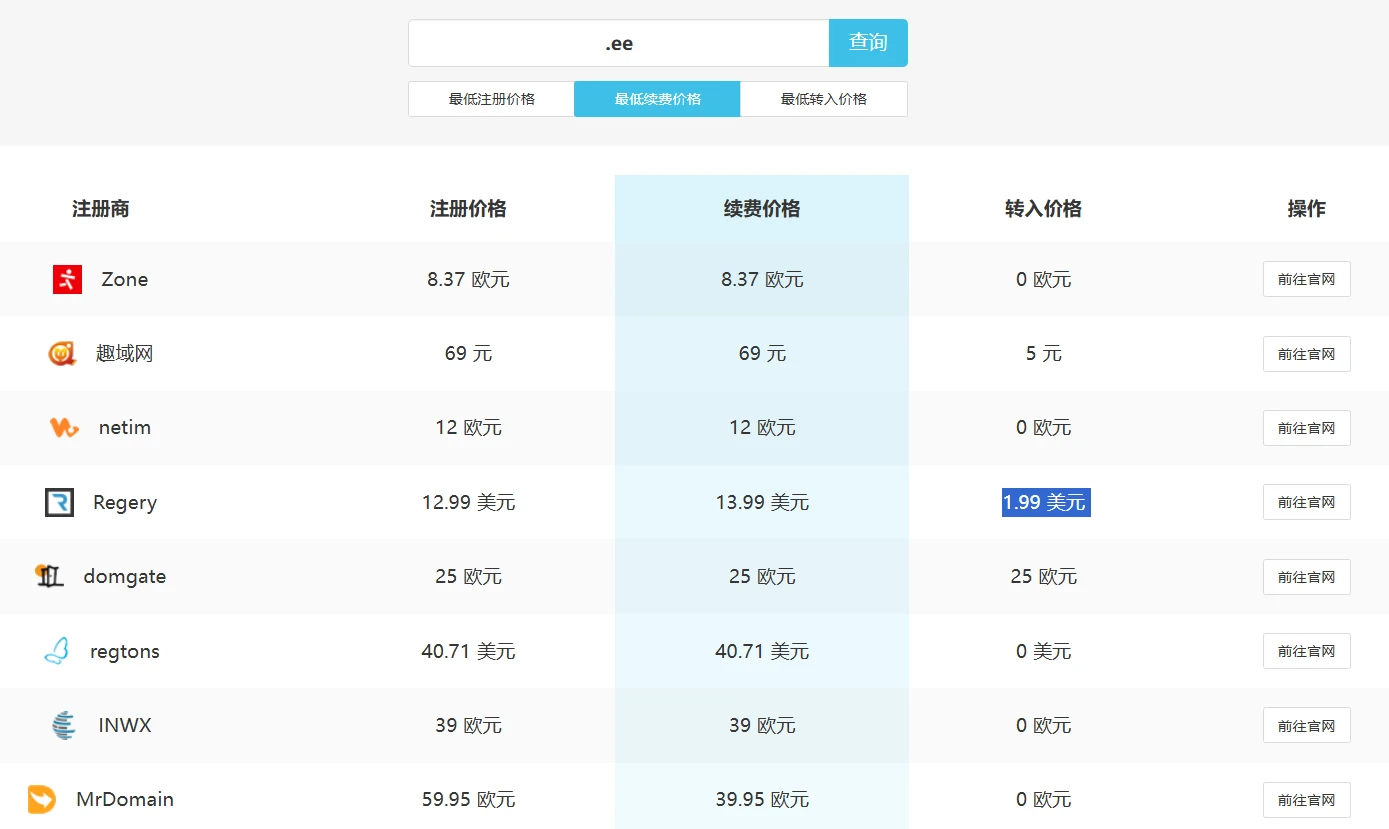 这个续费什么情况？刚刚花大价钱4位数买了一个国别，才发现是大佬的
