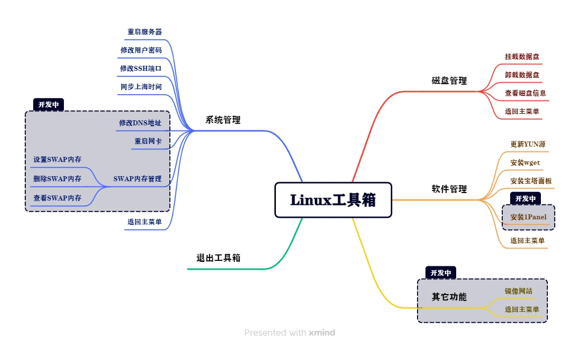 Linux工具箱开源项目逐渐完善给大家分享一下吧