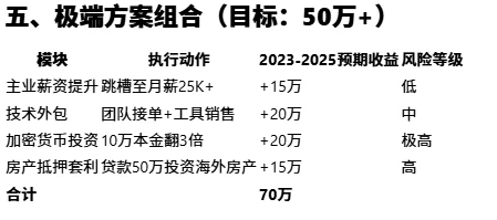 硅基流动真牛逼