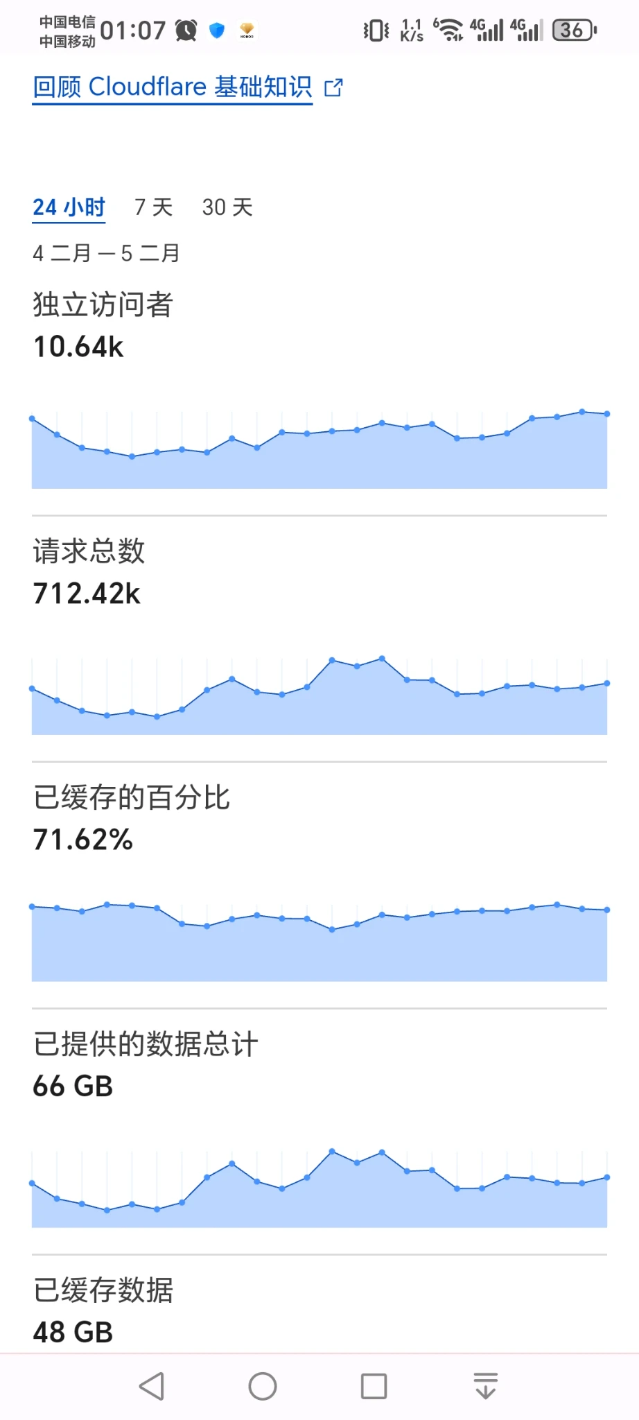 网站改成英文的后，收录不再掉了且大力增加。
