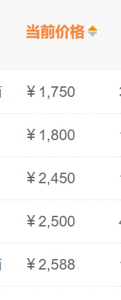想问下3字母cn 市场价到底多少 怎么有些平台1.1k 有些是3k？