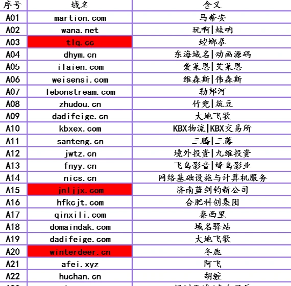 晒一下在手的42个域名，每年续费差不多3K