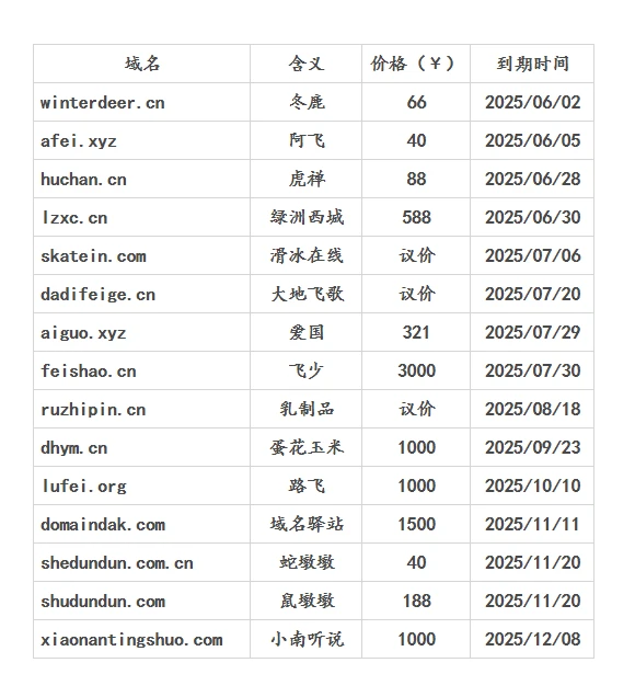 15个域名，明码标价