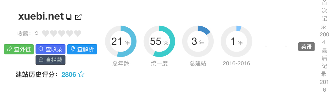 晒晒新米顺便出出,自然双拼 建站首选