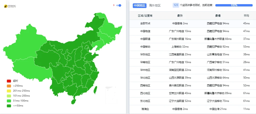 香港大陆优化路线200Mbps 119元/年
