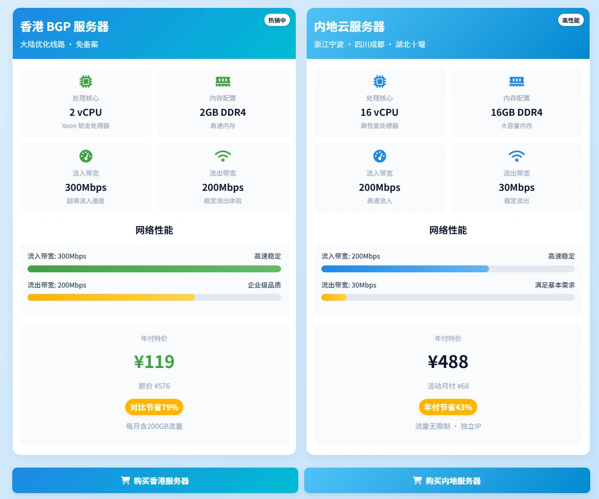 速拓云-暑假云服务器盛典