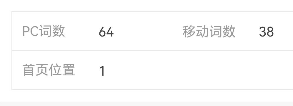 博客关键词破百，我等了八年