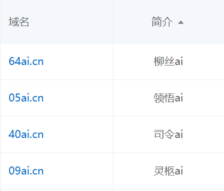 ai相关cn米  几十块一个