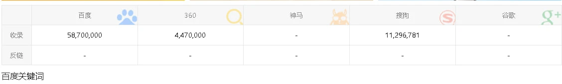 寻找实力大佬 , 出个权7-9 的站