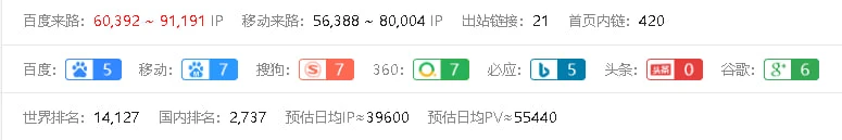寻找实力大佬 , 出个权7-9 的站
