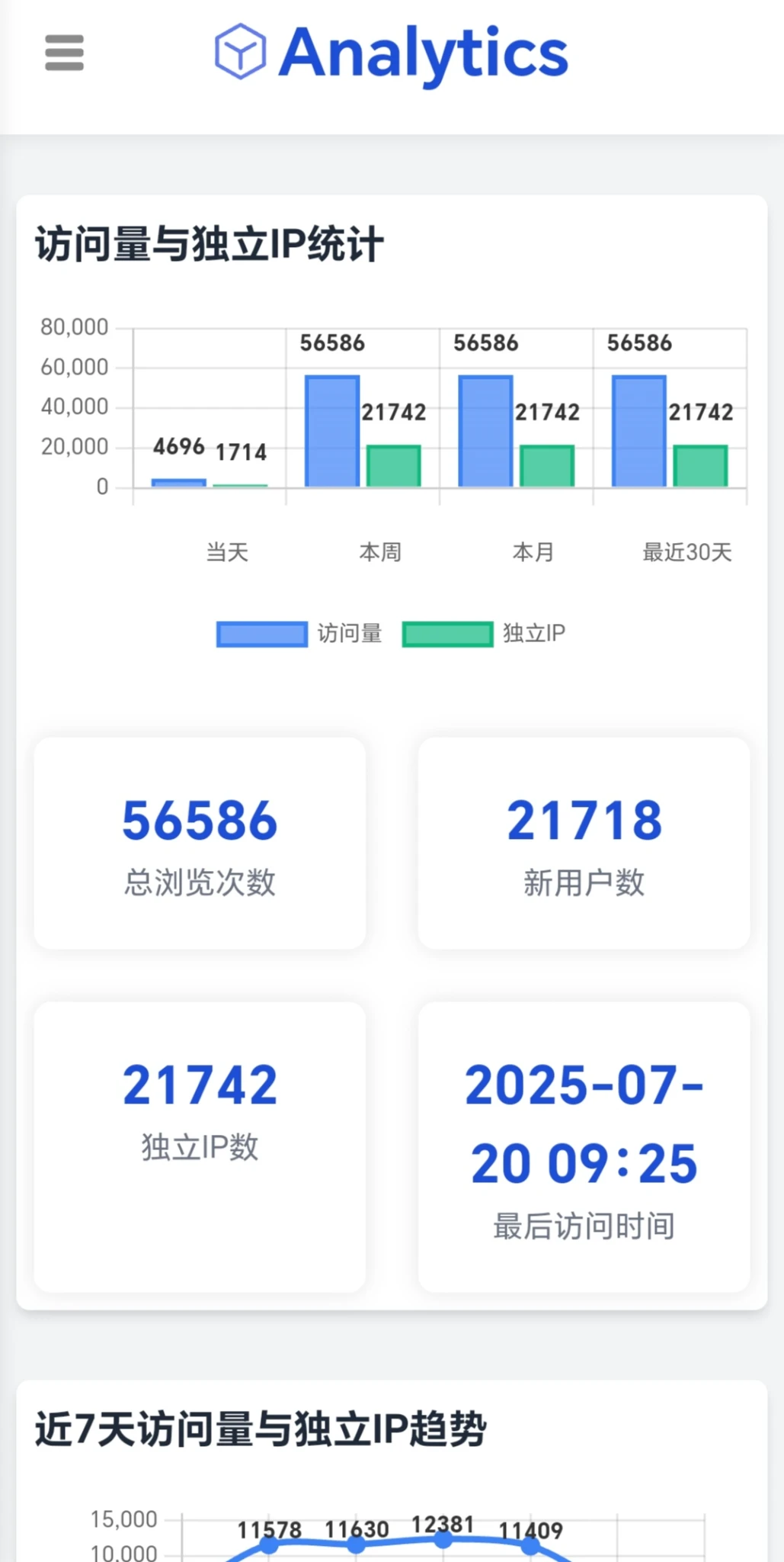 大佬分享的这个统计源码不错