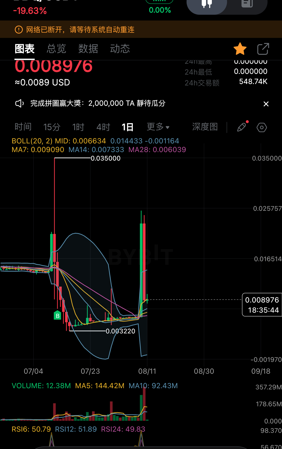 日了个妹的，该死的香港ip ，本来要发财的