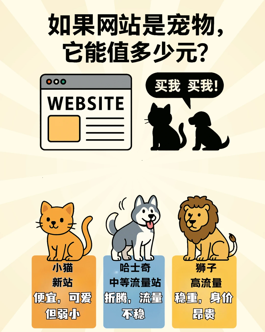 《网站要是宠物，你敢养哪只？🐾》