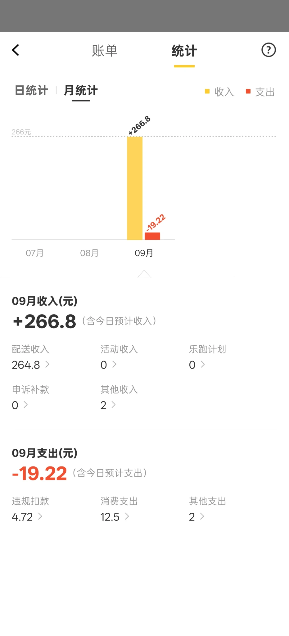 狗都不跑。。。。。我跑