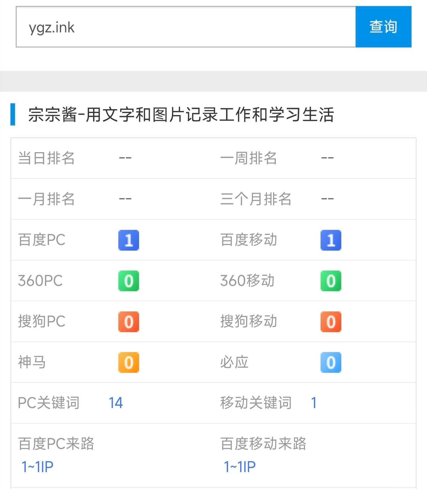 博客权重1了