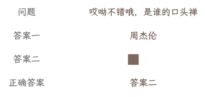 大话大王来了