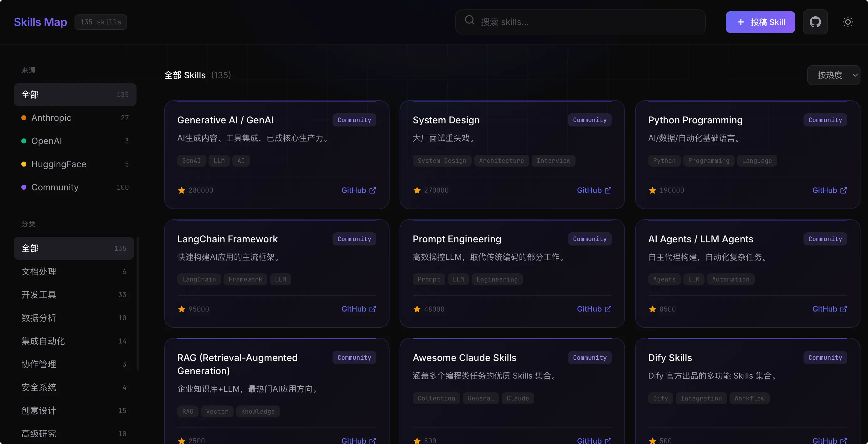 Ai Agent Skills Maps震撼发布啦！！