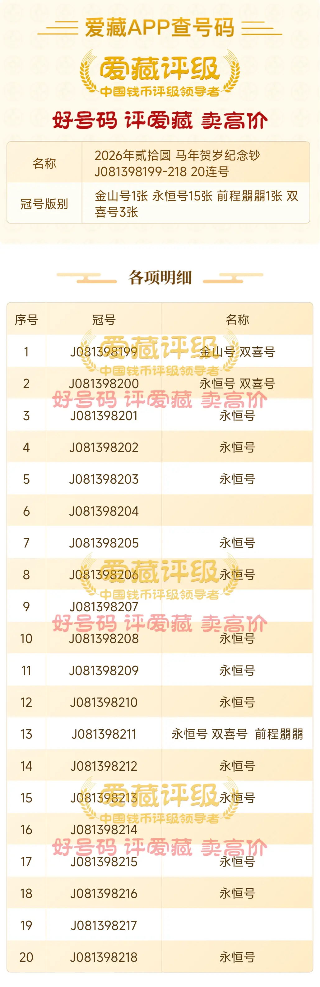 我的马钞号码出来啦
