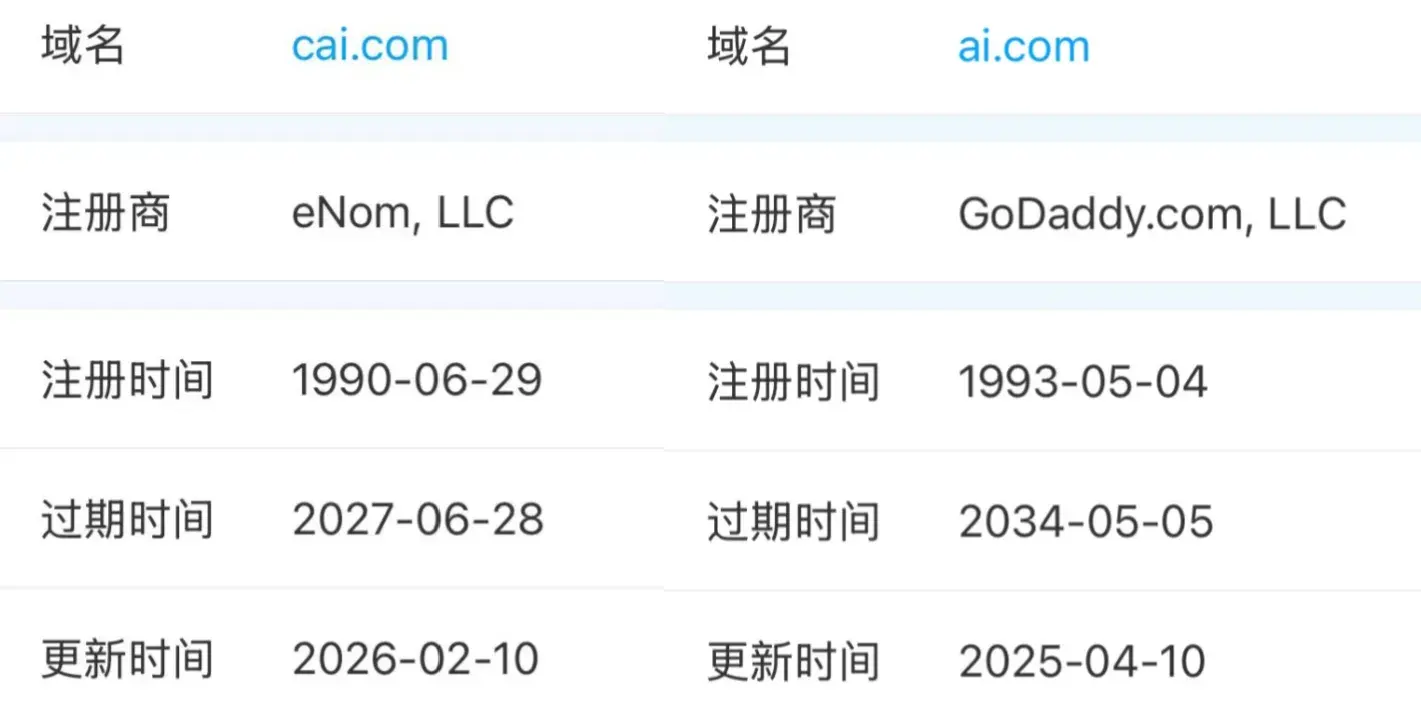 域名大王再出手！蔡文胜拿下CAI.com