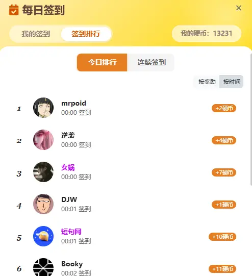 这就是早不如巧，我还以为最早的会比较高