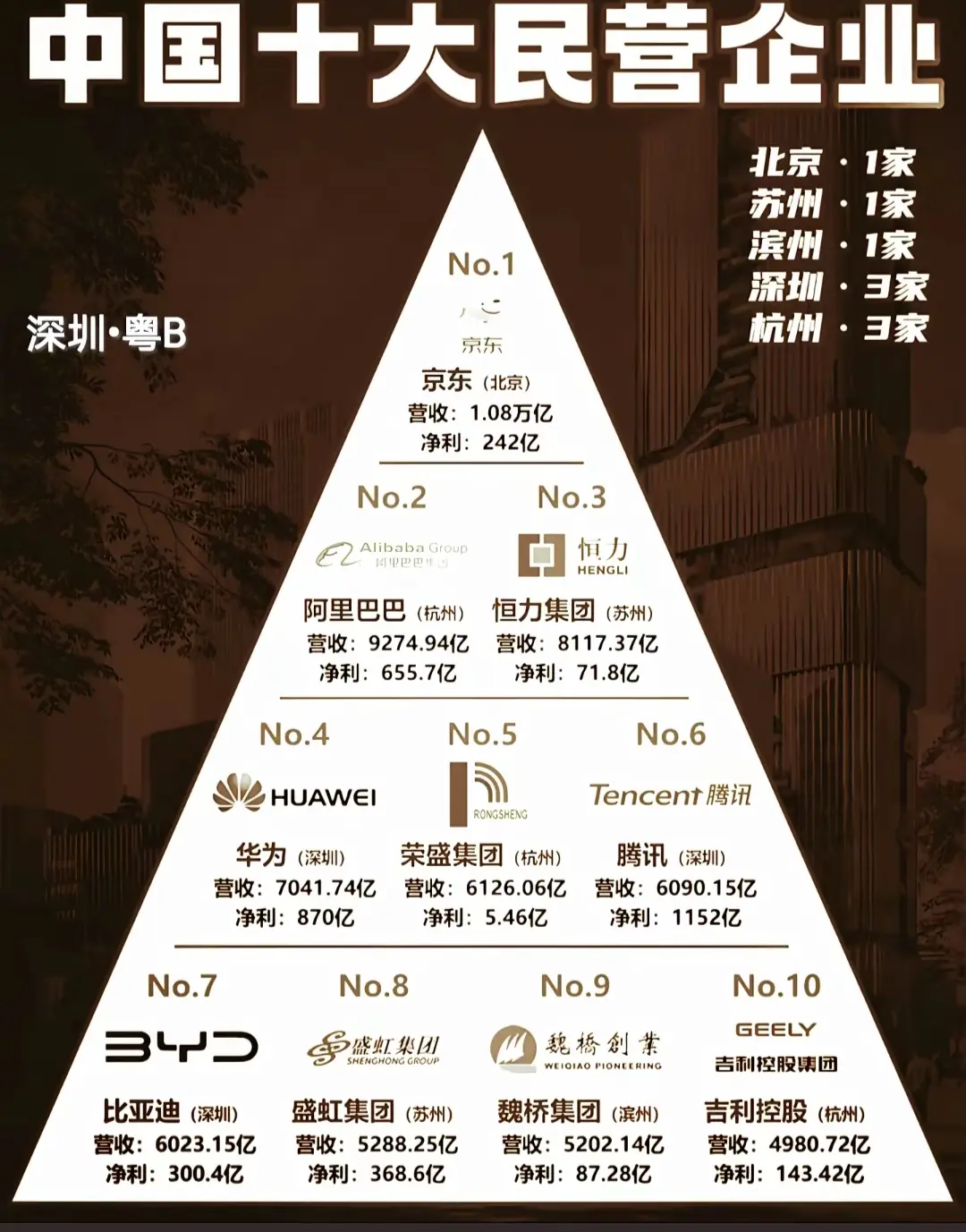 你离世界首富仅差一个域名