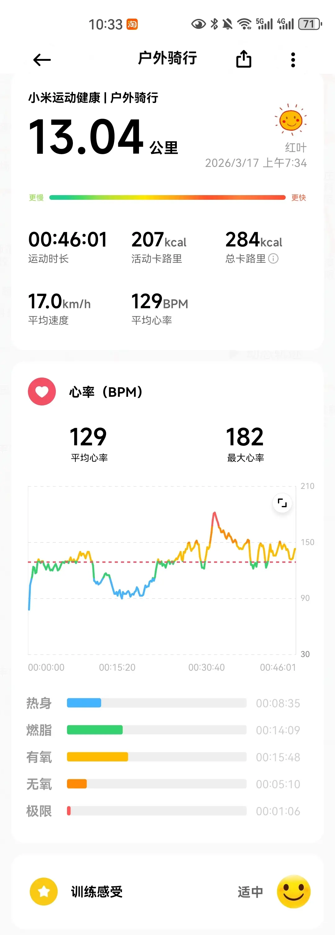 有骑行的大佬吗，你们心率一般多少