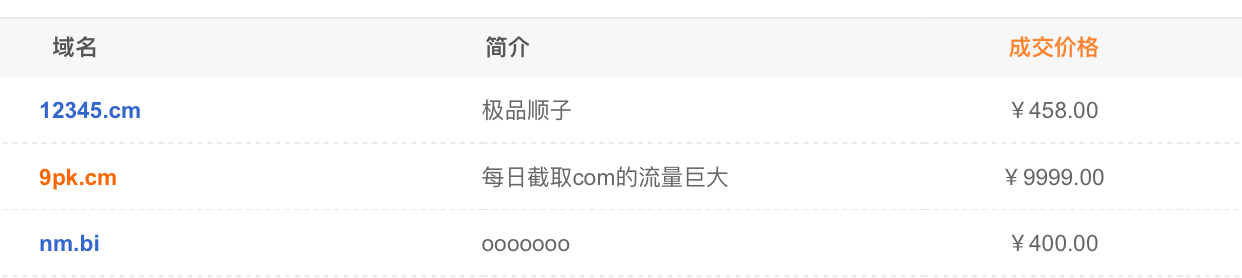 这个域名1万元被秒，是不是看错后缀了