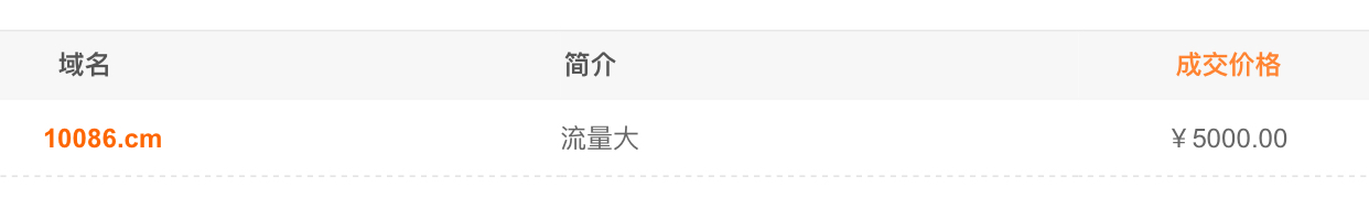 10086.cm 一口价5000元被秒！