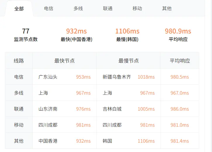 我做了一个违背祖宗的决定,买了一台野鸡云。