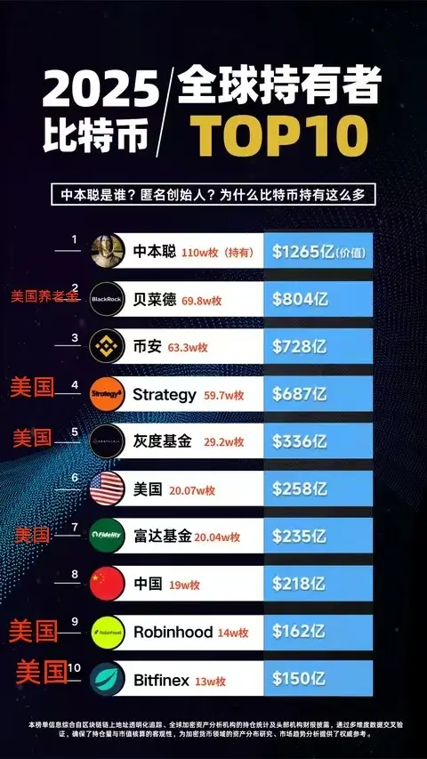 这个时代底层人最快中产的方法就是屯比特币30年