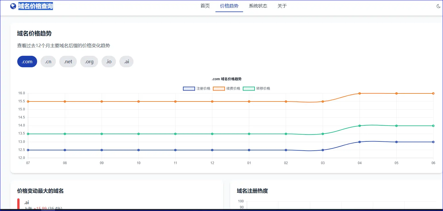域名价格查询单页