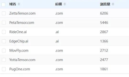 也不知道我这几个米值不值钱，还是先拿着吧