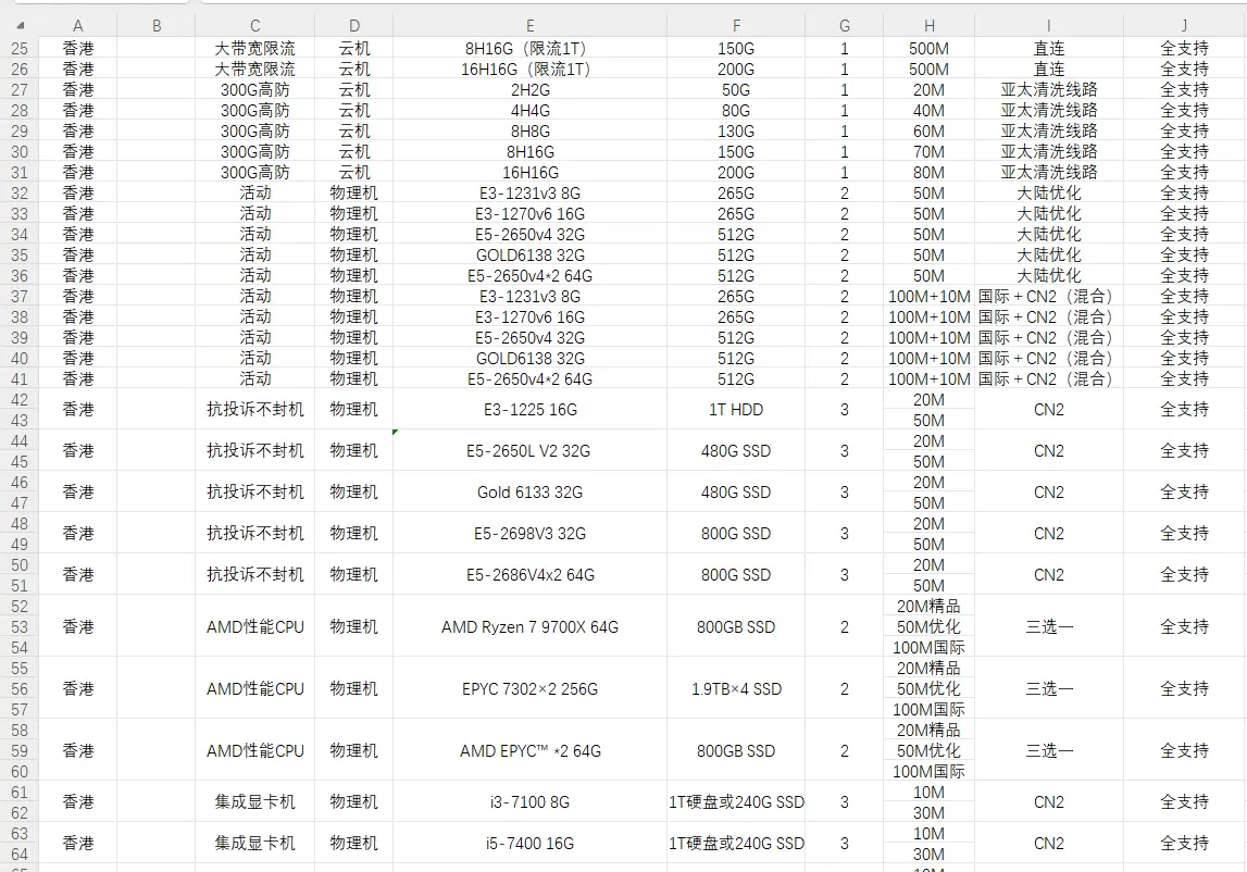 全球物理/站群/住宅/等系列服务器,等国内外免SM✅✅