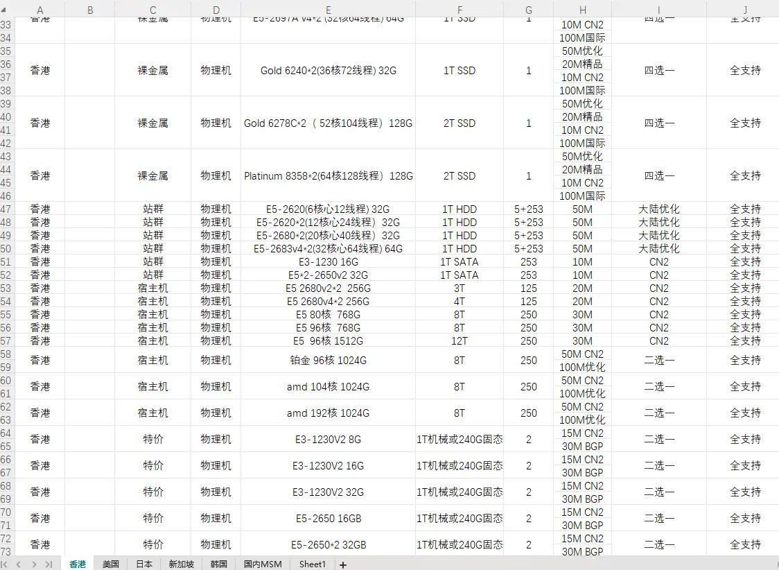 全球物理/站群/住宅/等系列服务器,等国内外免SM✅✅