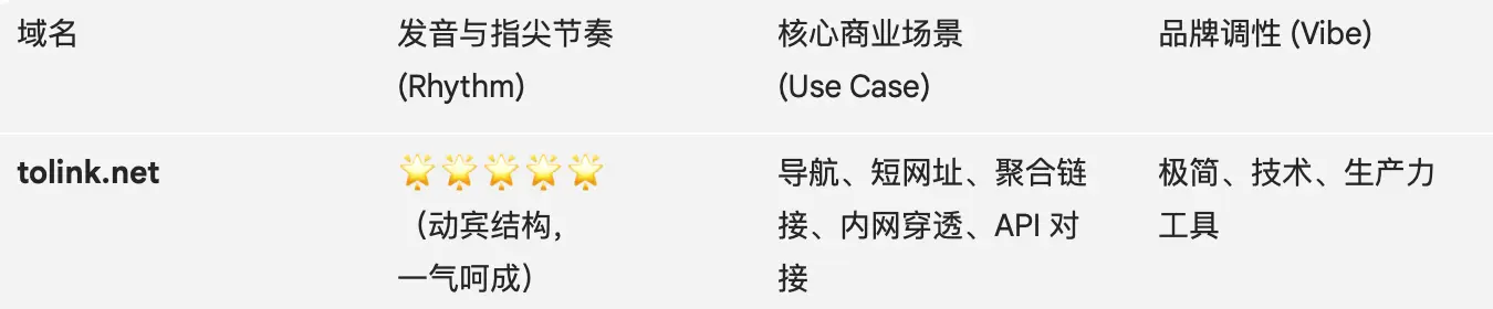 ToLink.net 值多少钱