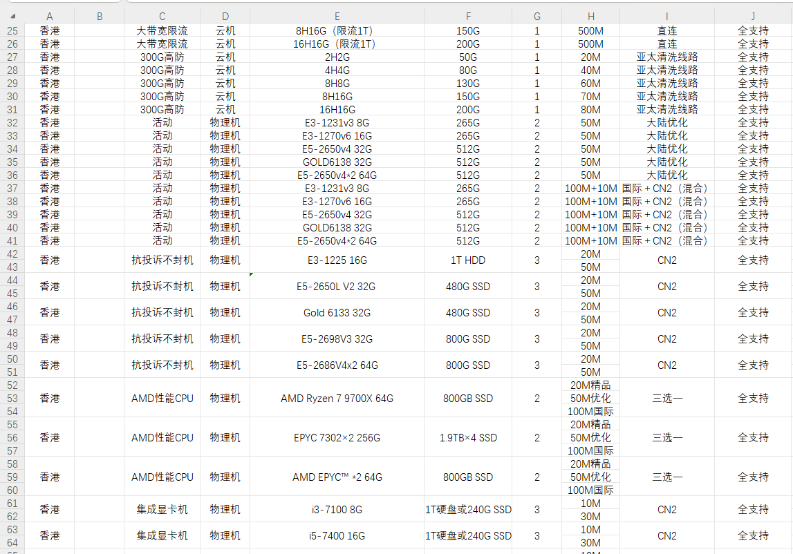 全球物理/站群/住宅/云机免实名机器,看看有没有你想要的,价格直接问我或者点频道